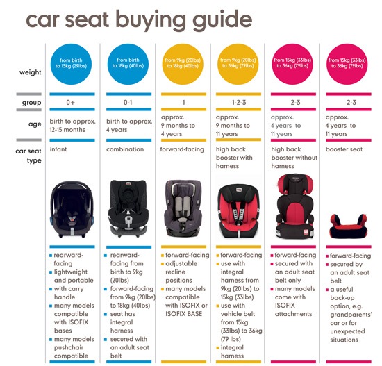 http://theurbanmama.com/pics/2012/11/car-seat-buying-guide.jpg